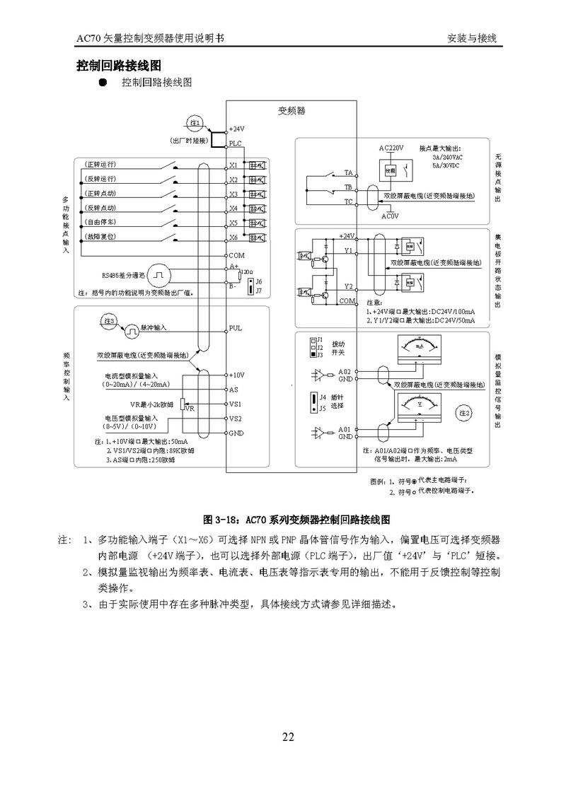 專用變頻器包括，快速門專用變頻器說明書